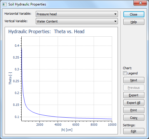 Hydraulic Conductivity Chart